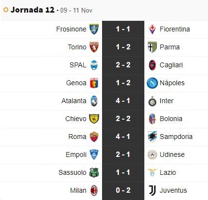 resultados liga italiana|resultados liga italiana de hoy.